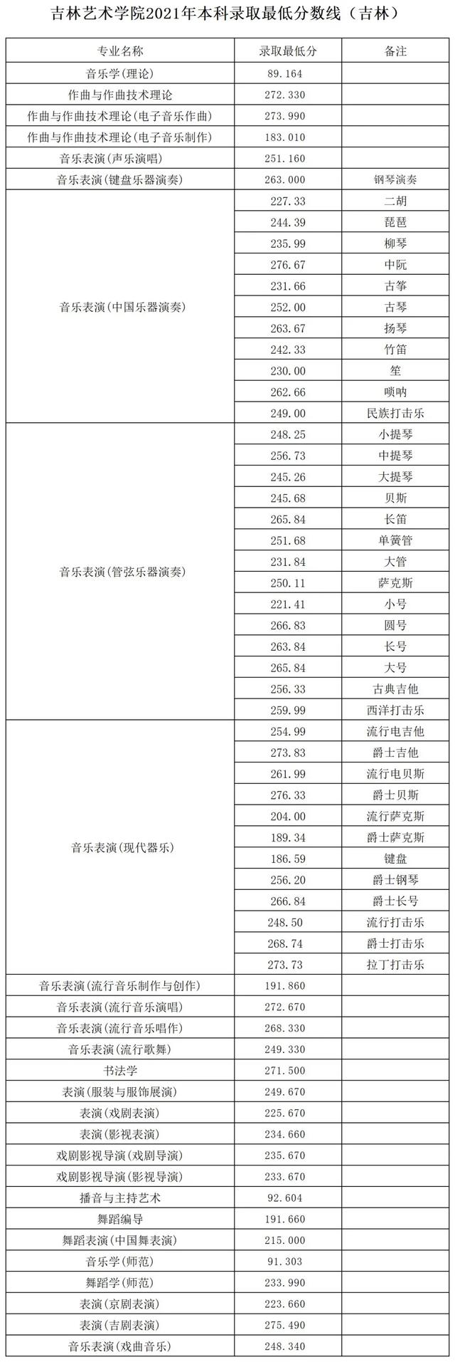 2022高考报考指南：六大艺术学院盘点