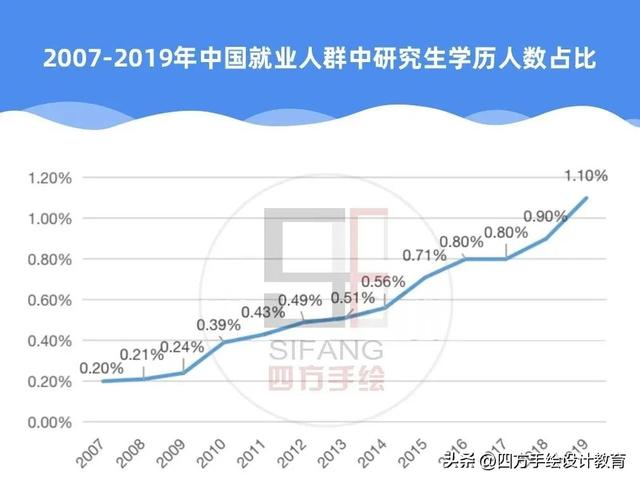 2024考研，还会内卷吗？