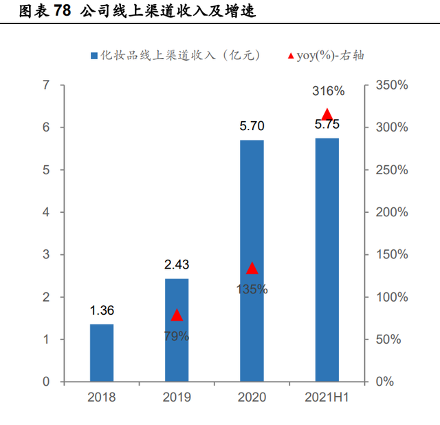 鲁商发展研究报告：房地产转型大健康成果初显