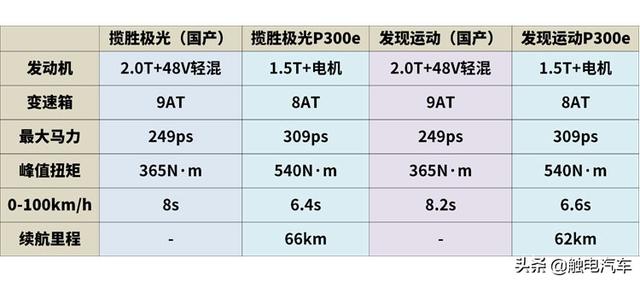 路虎也加入三缸阵营了，现在的三缸车真能入手了？