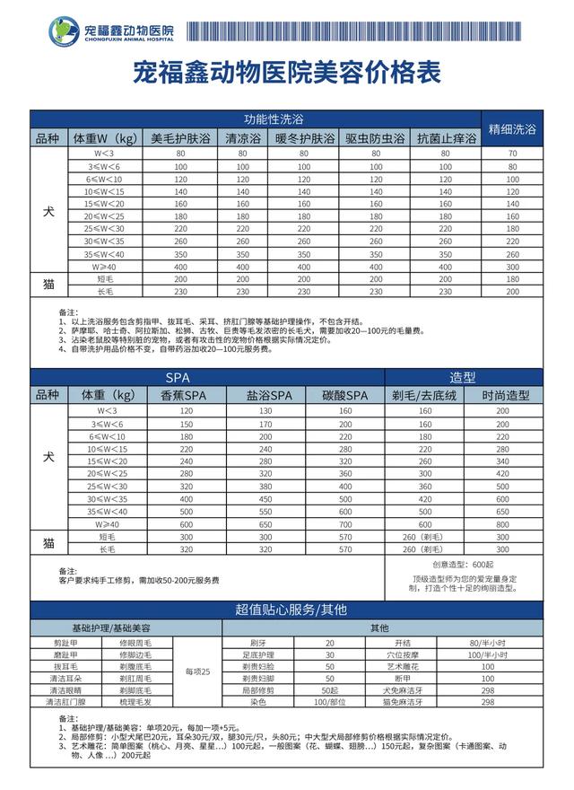 宠物生意：医院年接诊25万例，卖玩具年入过亿，谁是下个宠物大王