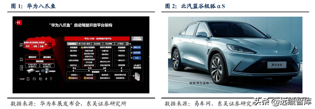 汽车行业分析报告：上海车展火热，自主新旧势力全面向上