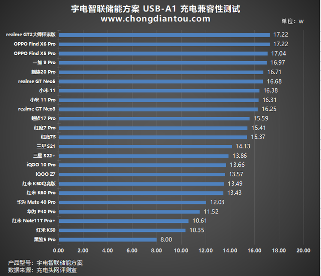 满足市面主流设计需求，宇电智联2000W双向逆变户外电源方案解析