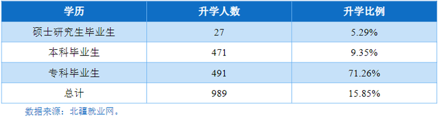 院校就业及招生分析之内蒙古财经大学