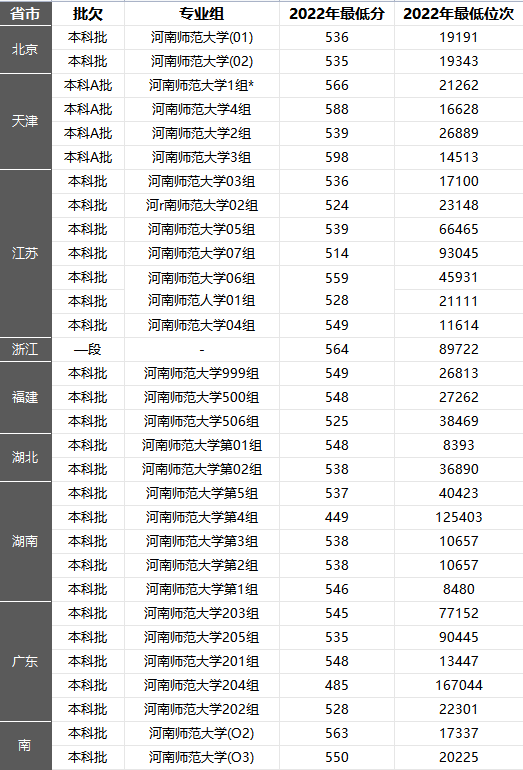 河南大学的前身，如今师范领域的佼佼者。他就是——河南师范大学