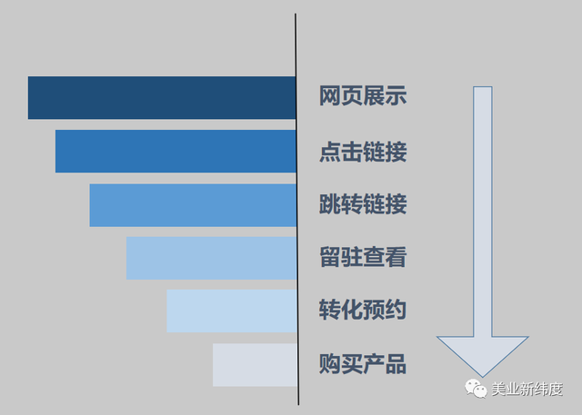 美业品牌遭遇“漏斗模型”陷阱，“小鱼塘”理论，助她成一线品牌