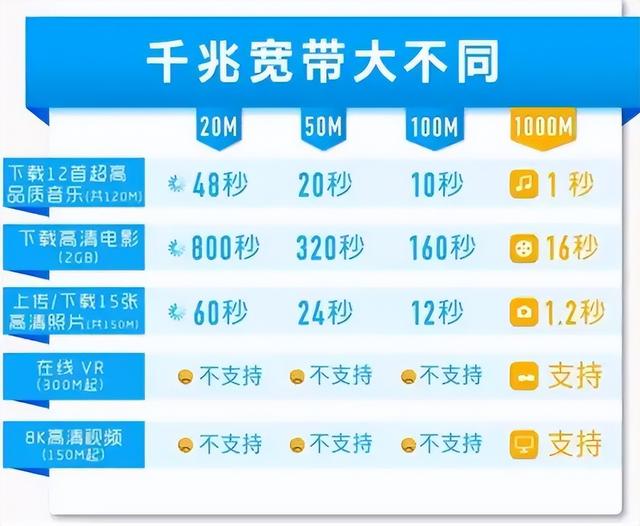 2022年路由器推荐：路由器WiFi网速快不快，认准这4个参数就够了