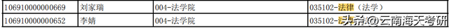 云南考研专业：法律（法学）专硕，云大一志愿报名人数超过1千人