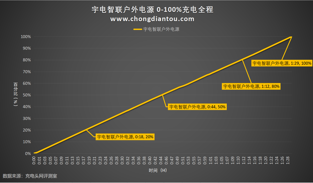 满足市面主流设计需求，宇电智联2000W双向逆变户外电源方案解析