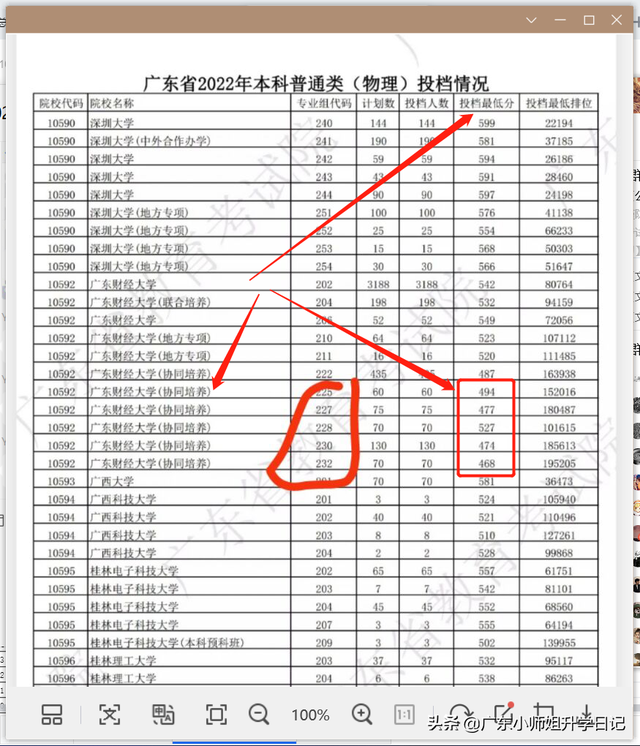 今年468分捡漏广东财经大学！什么情况？