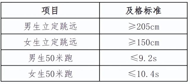 南开大学、中山大学2023年强基计划招生简章公布