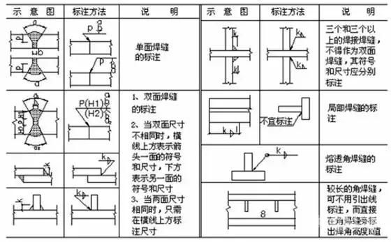 焊接图纸符号解析，不做焊工也要收藏起来