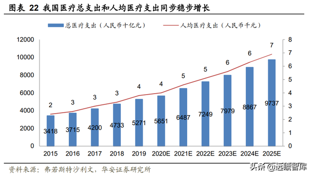 23年风雨兼程，瑞尔集团：厚积薄发，高端牙科医疗连锁开拓者