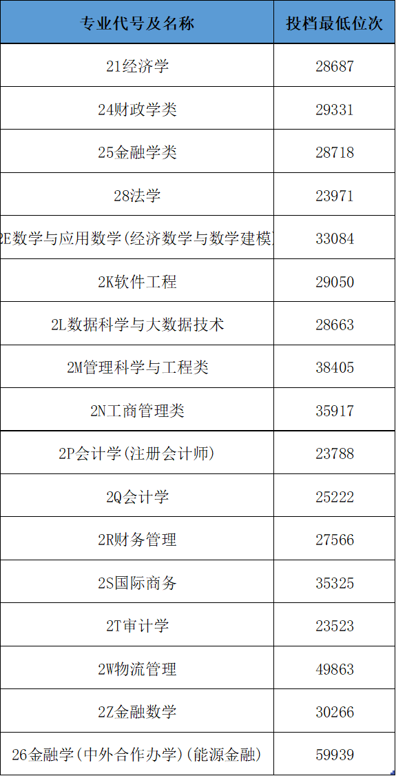 天津的宝藏高校盘点