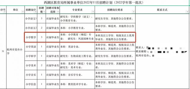 杭州一小学数学老师事业编招聘要求研究生风景园林专业 校方：学校发展需要