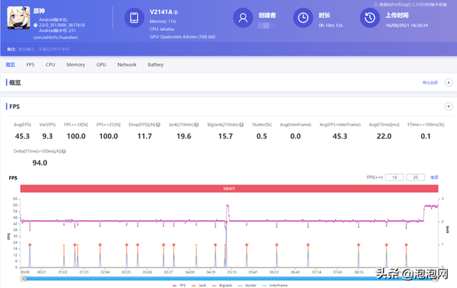 iQOO 8 Pro评测：搭载骁龙888 Plus，进化为更全面的旗舰