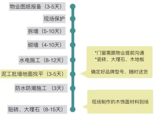 穷的口袋布靠布！装修这20种主辅材料也要舍得花钱！附好用品牌