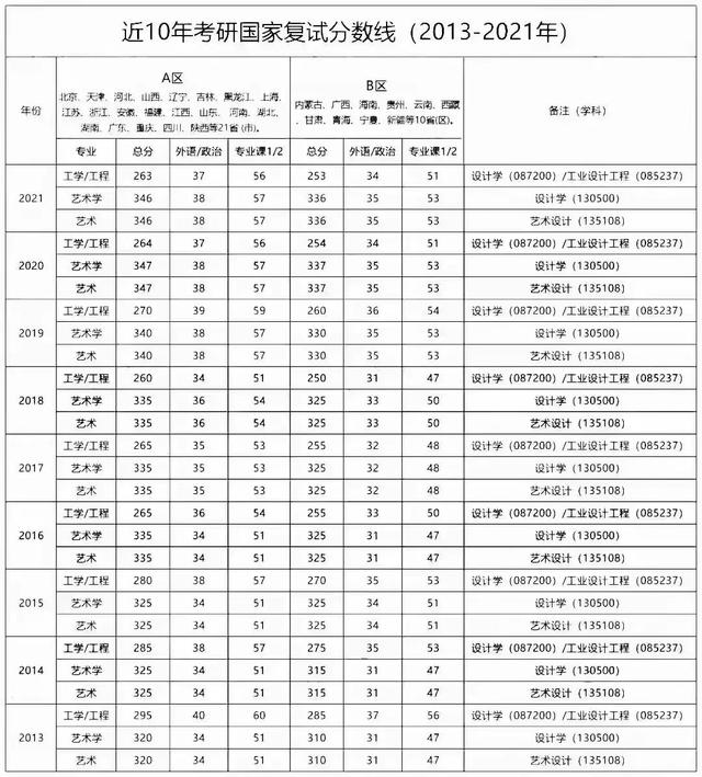 「2023艺术设计考研」深度解析四川农业大学艺术设计考研变化趋势