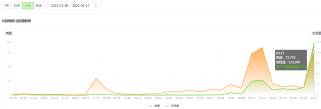 迷你洗衣机抖音日销7万件