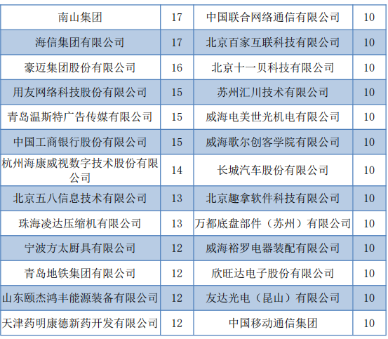 哈尔滨理工大学20年招生要求及往年就业情况