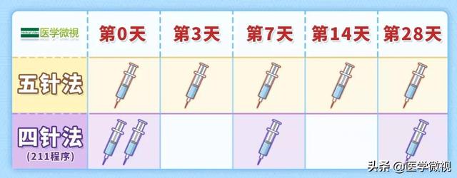 狂犬病病死率100%！被抓、咬伤后24小时内没打疫苗怎么办？