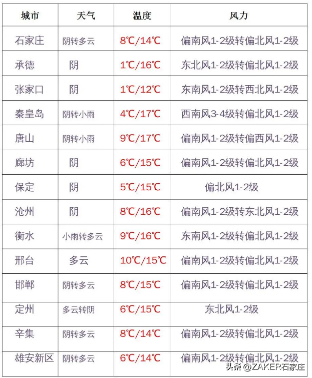 早新闻 11.9 | 城乡居民医保缴费指南来了！中欧班列再添新线路；河北将新增一家国家级旅游度假区