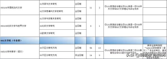 四川南充：西华师范大学2020年硕士研究生招生专业目录