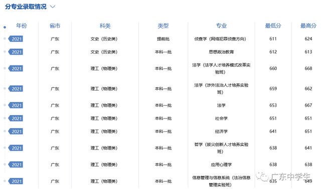 难度不输985！这18所大学，2022高考生看到都摇头