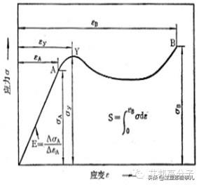 一文读懂十大塑料性能测试手段