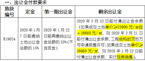 土拍｜南通11月土拍揽金48.5亿 12月多宗优质地块吸睛