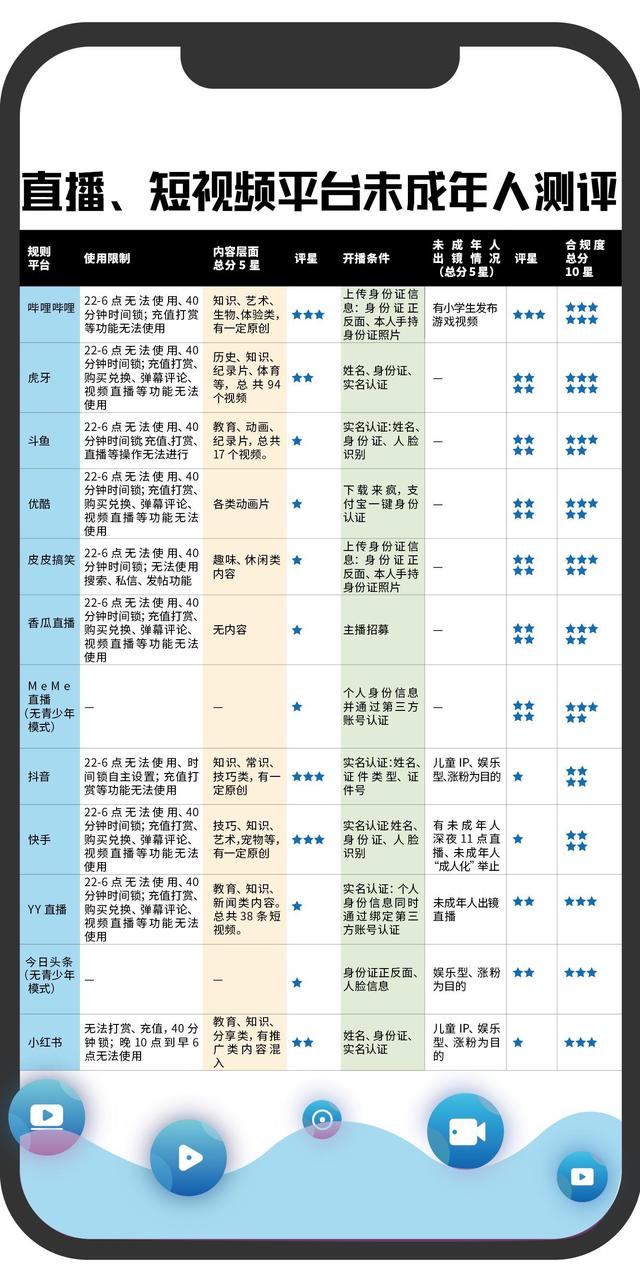 12款App测评：15岁主播深夜出镜、网红儿童炒作不休