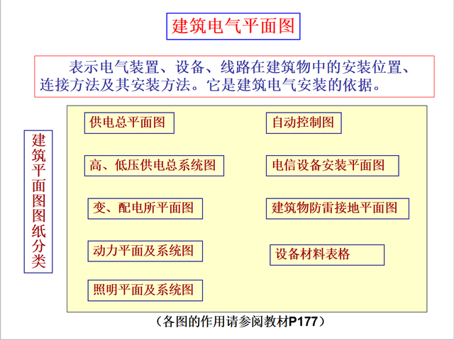 电工不会看图纸？146页电气识图精品讲义，老师傅手把手教会你