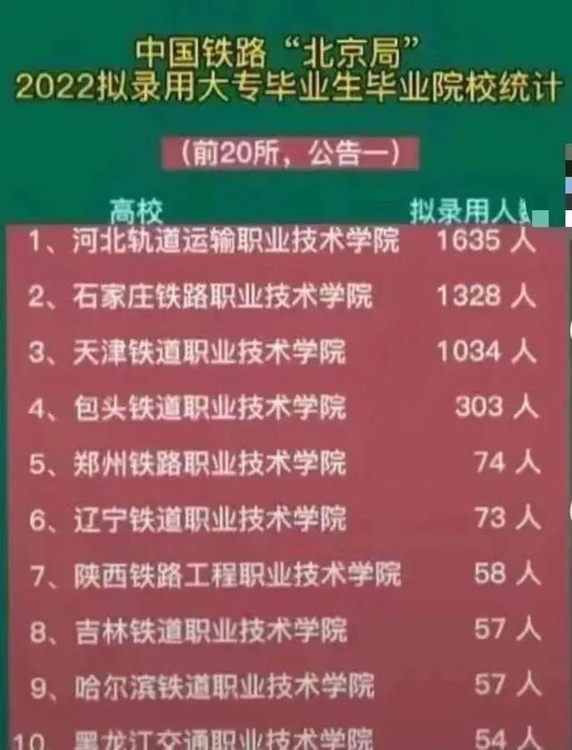 羡慕！高职高专毕业，轻松进入中国铁路“北京局”，端上铁饭碗