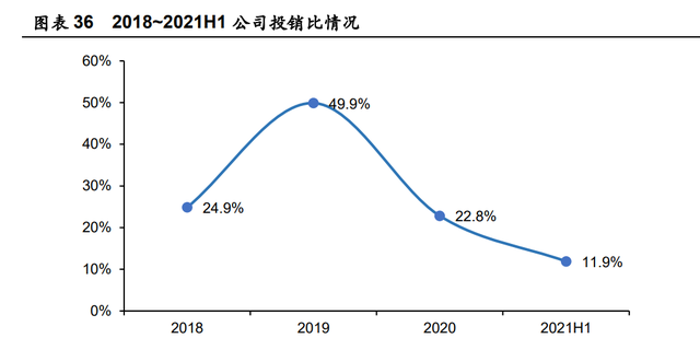 鲁商发展研究报告：房地产转型大健康成果初显