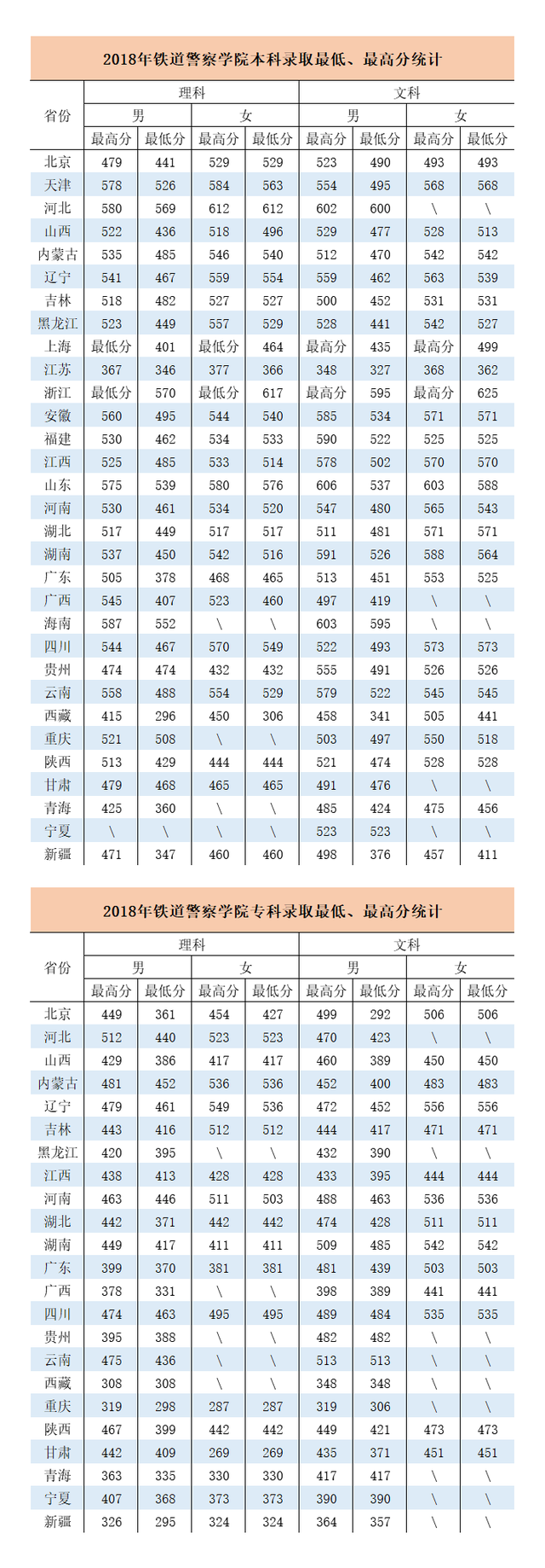 铁道xx学院2018—2021年高考录取分数线