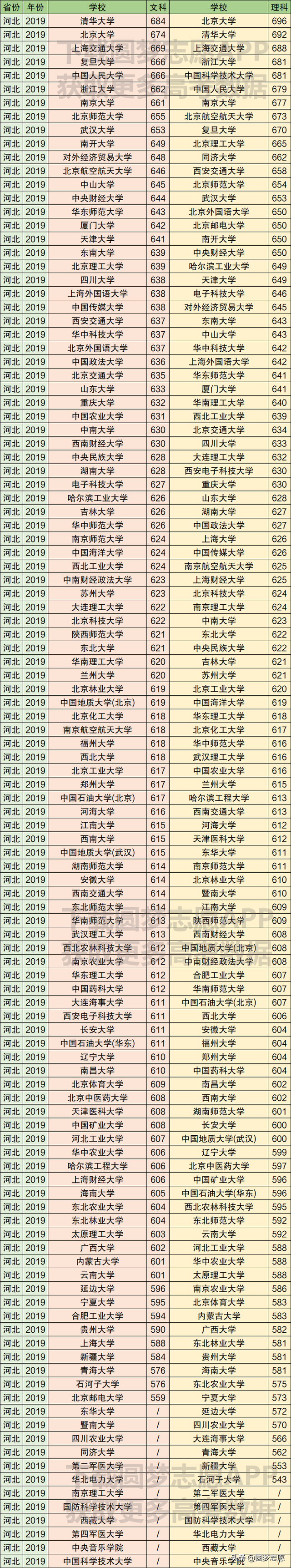 211大学在各省市录取分数线（最新整理）