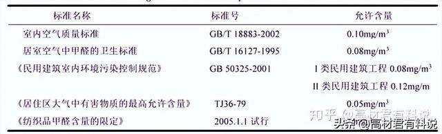 室内甲醛等空气污染危害有多大？