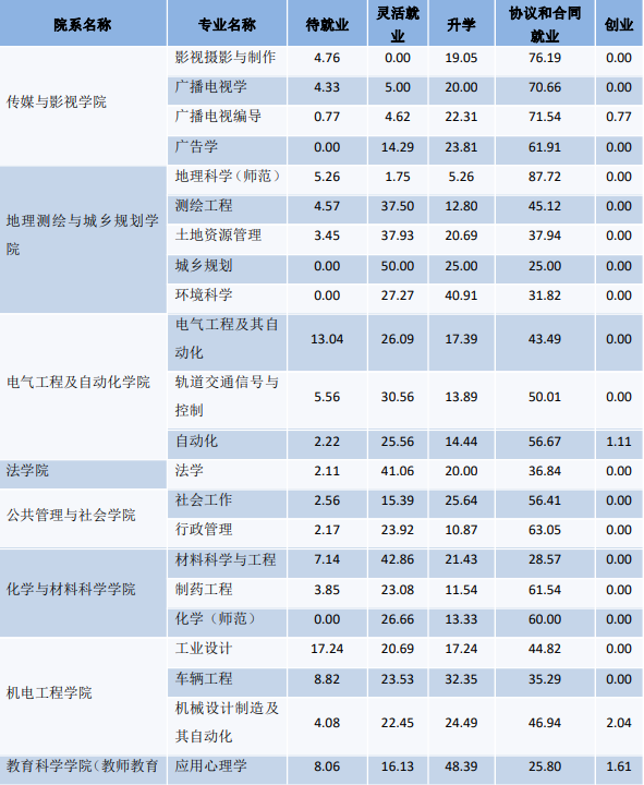 院校就业及招生分析之江苏师范大学