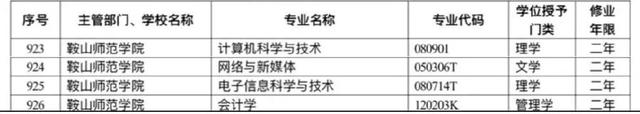 鞍山师范学院4个专业获批第二学士学位专业