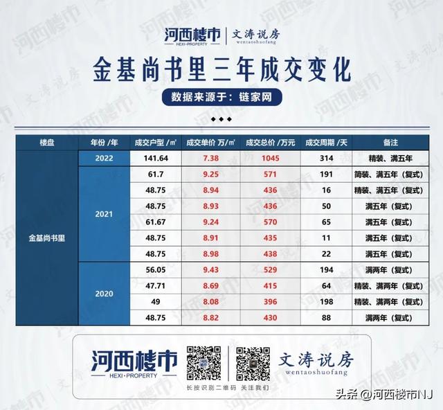 南京房价抗跌的5个楼盘……