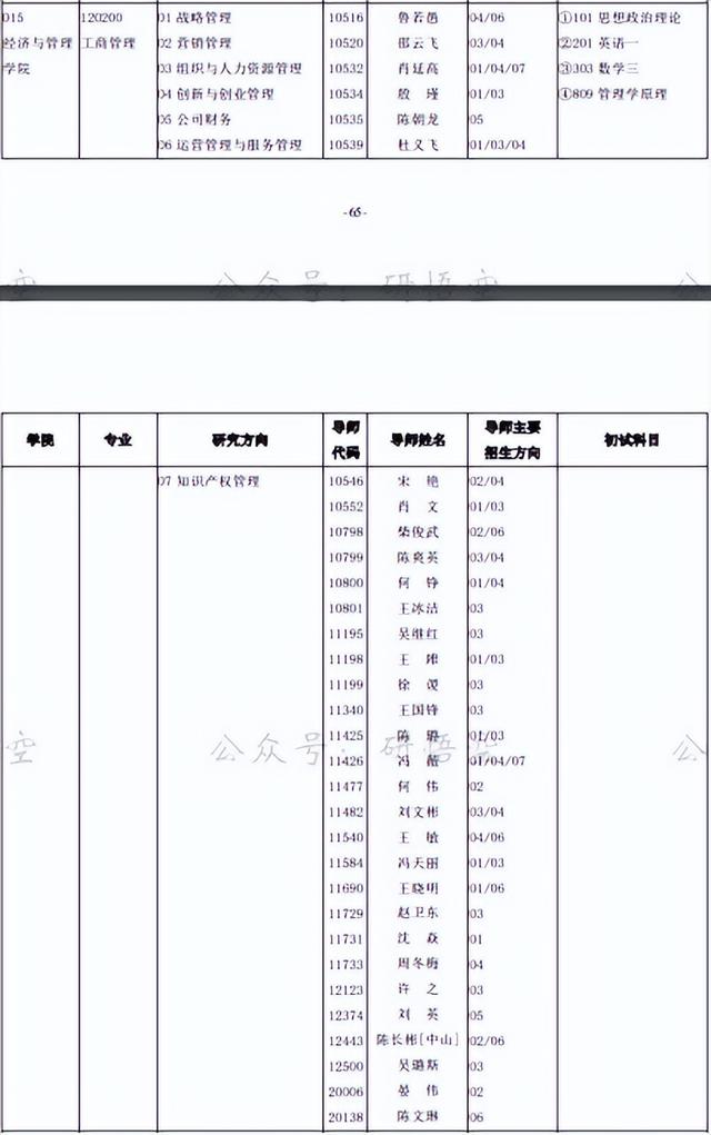 电子科技大学为什么这么火？