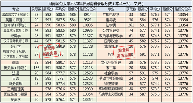 河南师范大学2021年报考指南（文字版、供家长们收藏）