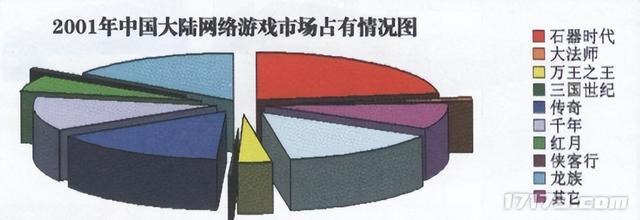 一进中国就占了国内1/4的市场？十年前那些日系网游，你认识多少