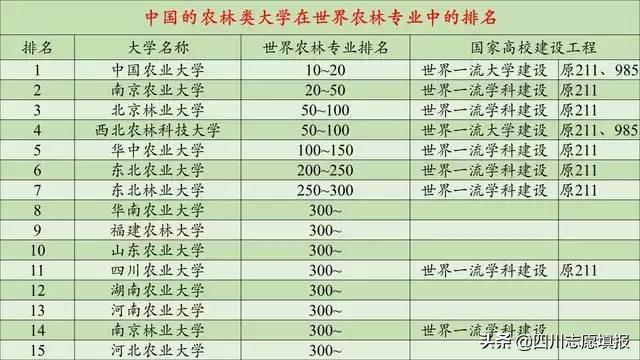 福建省排名第三的高校——福建农林大学