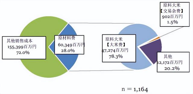 数据研究 | 日本哪个县才是清酒销售冠军？从数据能看出什么端倪？