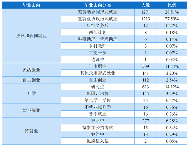 辽宁师范大学、沈阳师范大学：除师范专业，还有其他特色专业吗？