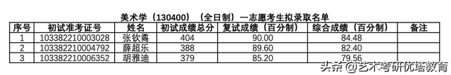 浙江理工大学艺术与设计学院2022年考研拟录取名单及数据解读