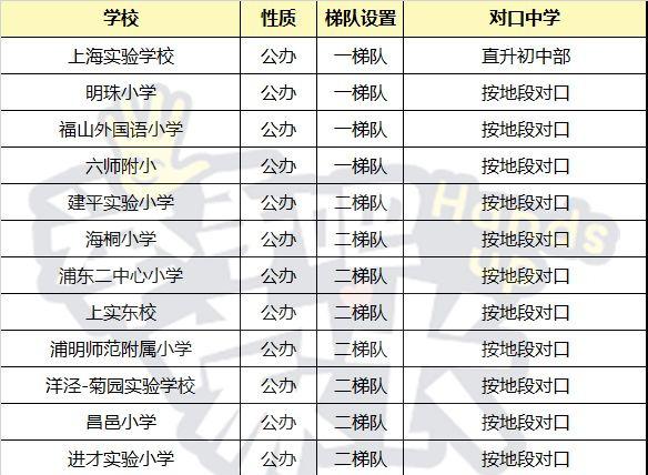 上海16区公办小学民间梯队排行榜，教育资源真的平均吗？