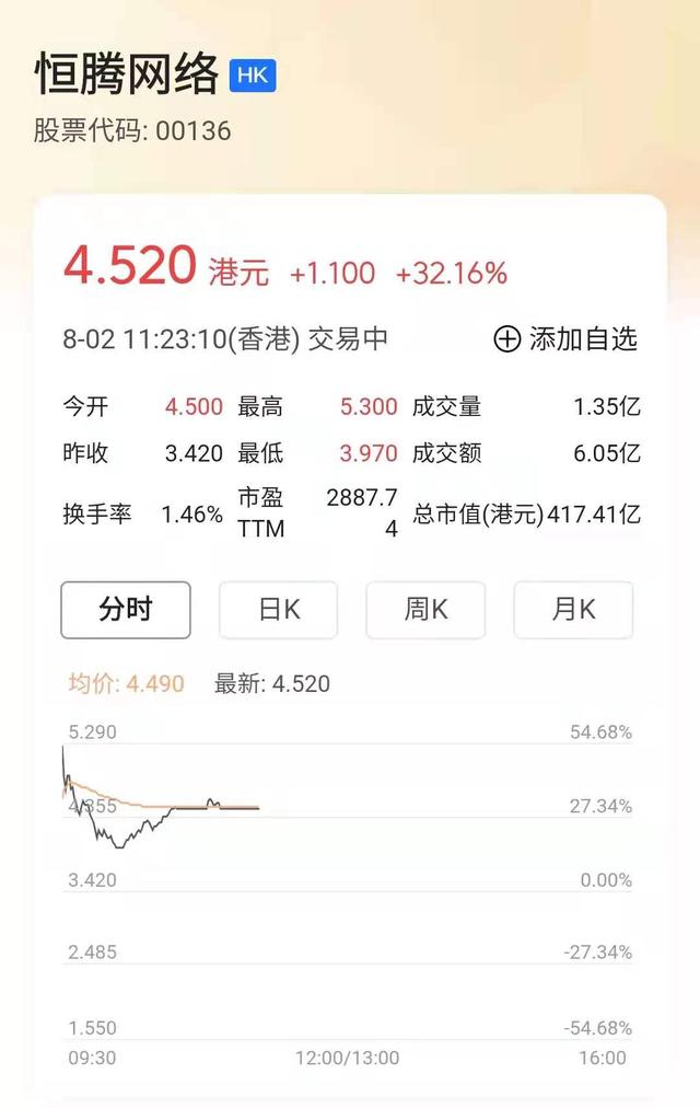 恒大股票涨了，商票怎么还不兑付？