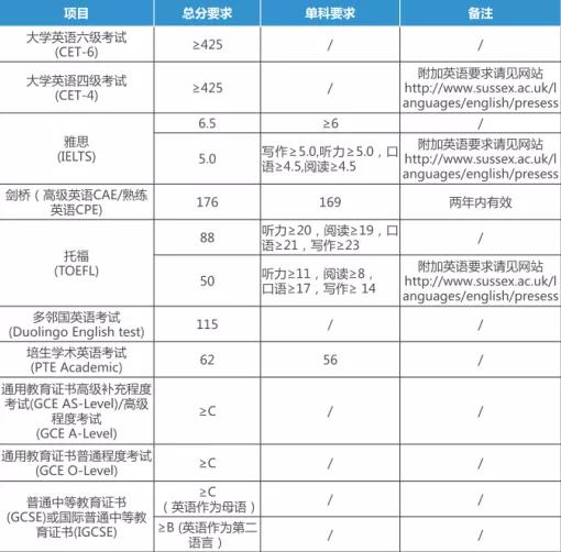 浙江工商大学1.5年正规硕士研究生，免去初试，今年9月入学